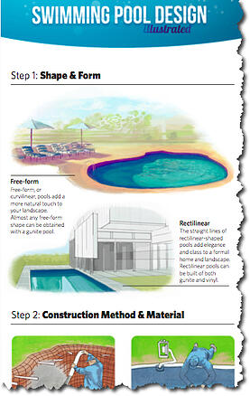 swimming-pool-design-illustrated-infographic